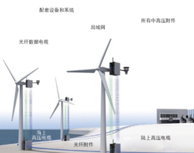 Wind Power Equipment